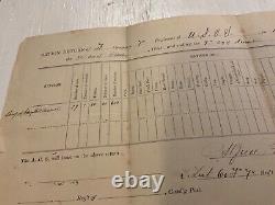 1349 CIVIL War Schuylkill Arsenal Us Veteran Volunteers Rations List 1865