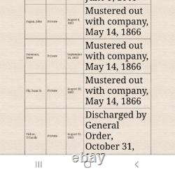 19th Regiment Soldiers Record Civil War Muster Signed Doc 1866 Company B J. Fagan