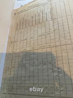 207 CIVIL War Norfolk Va Ft O'rourke Equipment Sgn J Greeley 2d Mass Heavy Arty