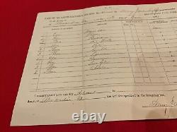 224 Gettysburg Hospital Chief Dr Henry Jane sgd Supply List Alex Va 65 CIVIL WAR