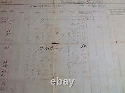 4351 Civil War Confederate Muster Roll CSA 1861 Co. E 60th Regt. Georgia Inf