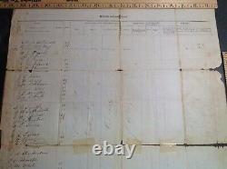 4351 Civil War Confederate Muster Roll CSA 1861 Co. E 60th Regt. Georgia Inf