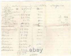 Abraham Lincoln Election Tally Sheet Written By CIVIL War Veteran George Warden