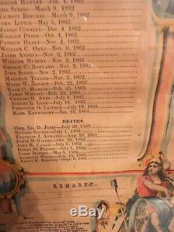 Antique Civil War Union Connecticut Army Roster/Roll Call