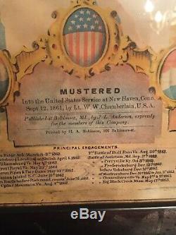 Antique Civil War Union Connecticut Army Roster/Roll Call