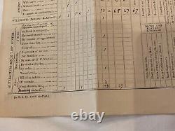 CIVIL WAR MUSTER ROLL 39h MASS VOL. INF. WELDON RR PETERSBURG LIST POWS WOUNDED