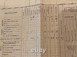 CIVIL WAR MUSTER ROLL 39h MASS VOL. INF. WELDON RR PETERSBURG LIST POWS WOUNDED