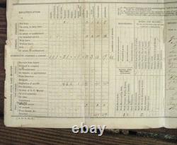 CIVIL War West Virginia 6th Us Cavalry Muster Roll Charlestown 1864