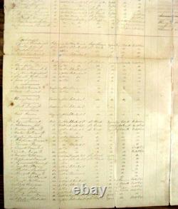CIVIL War West Virginia 6th Us Cavalry Muster Roll Charlestown 1864