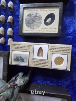 Civil War Artifacts & Colllectibles