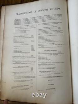 Civil War Medical General Hospital Register of Sick & Wounded 1860s