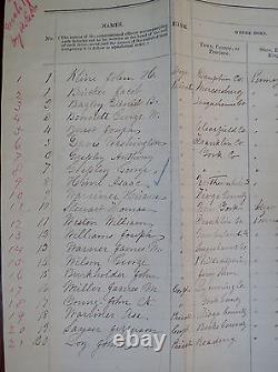 MUSTER ROLL 1st PENNSYLVANIA ARTILLERY BATTERY A 1864 CIVIL WAR DOCUMENT