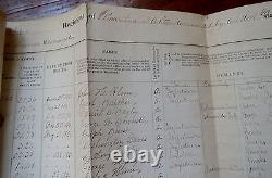 MUSTER ROLL 1st PENNSYLVANIA ARTILLERY BATTERY A 1864 CIVIL WAR DOCUMENT